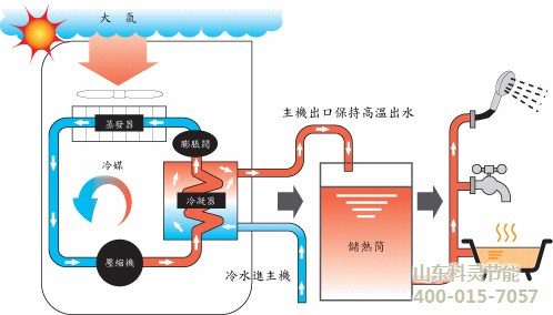 風(fēng)機(jī)盤(pán)管妙用