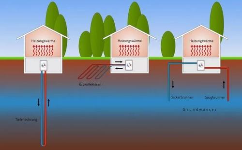 空氣源熱泵系統(tǒng)：地暖+空調？