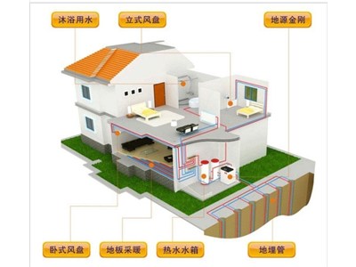 地埋管地源熱泵系統(tǒng)和燃?xì)忮仩t（燃?xì)鉄崴畽C(jī)組） 在北方地區(qū)的冬季使用對比分析