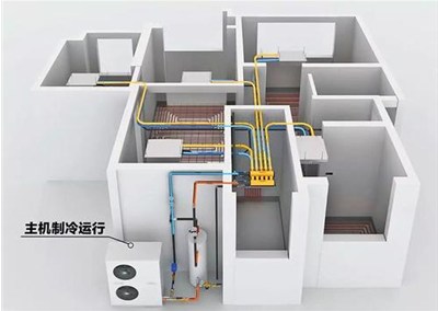 煤改電采暖設(shè)備怎么選？
