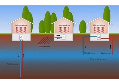 空氣源熱泵系統(tǒng)：地暖+空調(diào)？